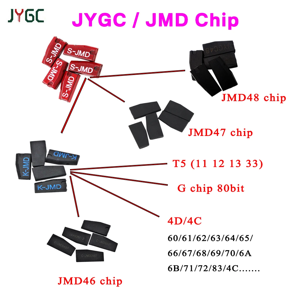 10/20/50/100pcs JMD King Blue Chip Red Chip JMD48 JMD46 JMD Super Red Multifunctional chip for Handy Baby I II Ebaby