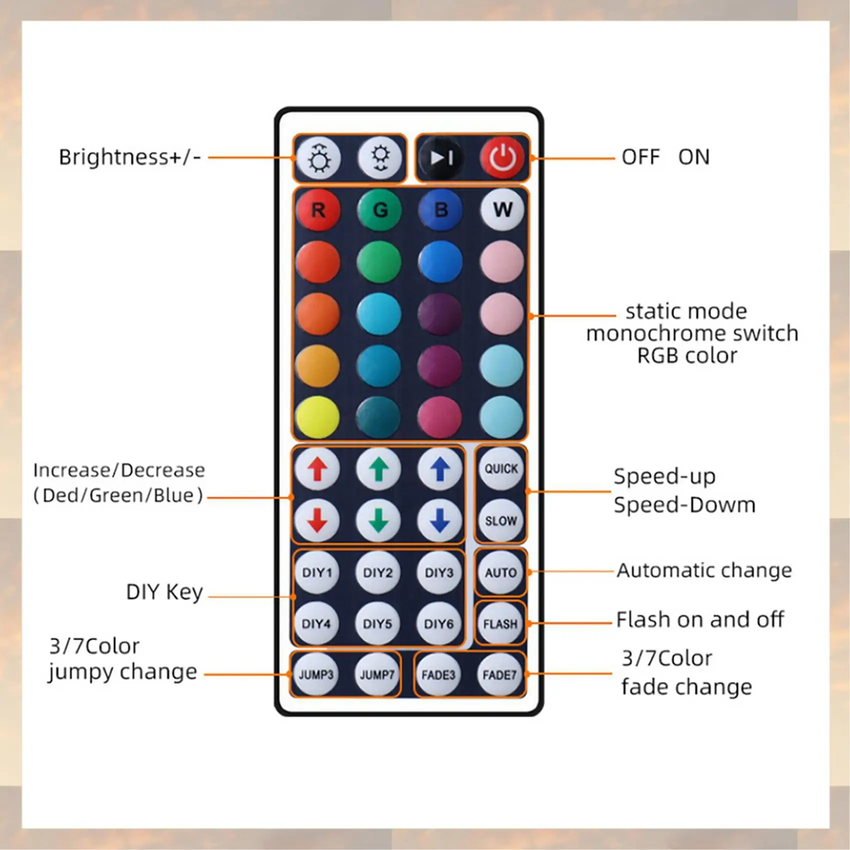 2025 New-2X LED قطاع RGB صندوق التحكم مع جهاز التحكم عن بعد 44 مفاتيح RGB صندوق التحكم 44 مفتاح