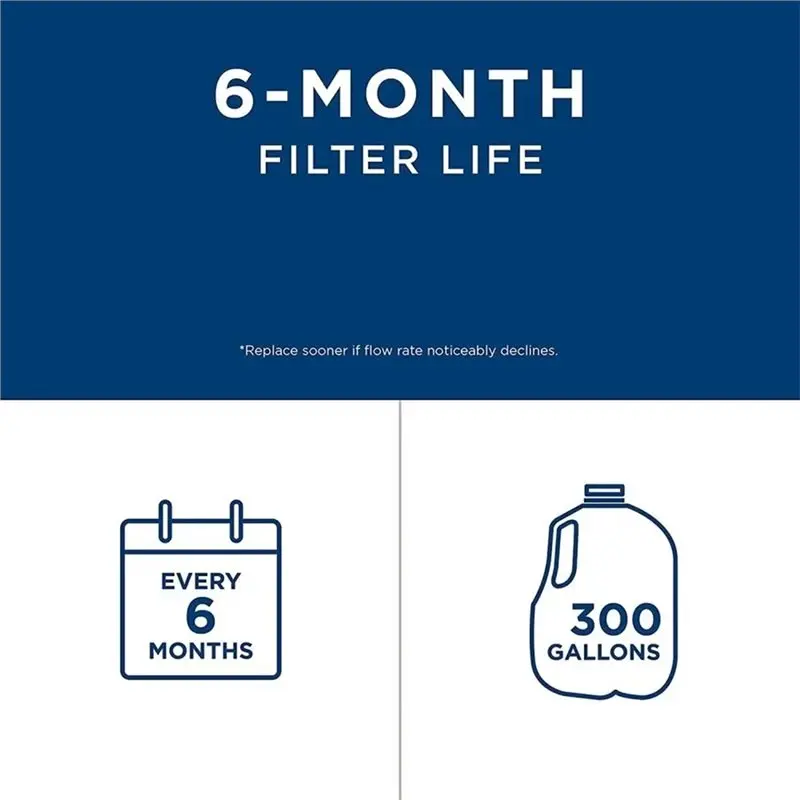 【THANKSGIVING DAY】Easy Install, 6-Month Lifespan Refrigerator Water Filter Replacement, For RPWFE/PFE/GFE Series, NSF Certified