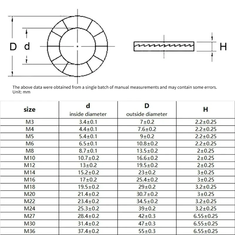 M3 M4 M5 M6 M8 M10 M12‑M48 304 / 316 Stainless Steel Double-Fold Self-Locking Washer Anti-Vibration Lock Washer