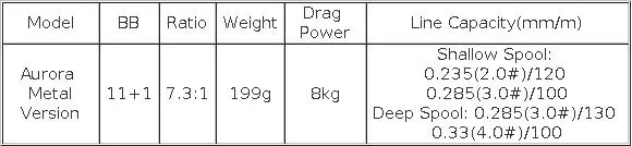 HASIDA Aurora Metal PRO All-Metal Baitcasting Reel 8KG Max Drag Low Profile Long Casting Reel Dual Spool for Big Game Fishing