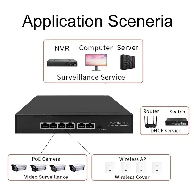 Imagem -03 - Smart Poe Injector Switcher para Câmera ip Nvr ap sem Fio Cctv com Código de Discagem Padrão Rj45 Portas 100mbps