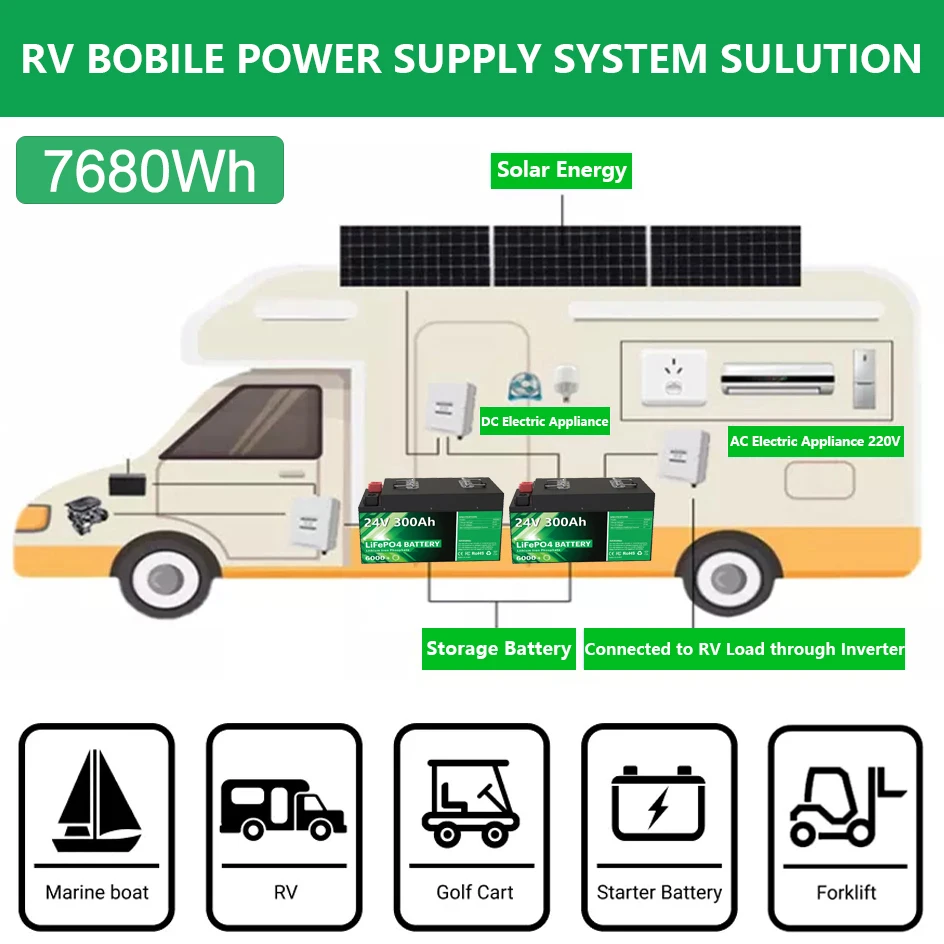 LiFePO4 24V 300Ah 200Ah 12V 100Ah 140Ah 48V Battery Pack 7680Wh Grade A 6000+ Cycles RV Golf Cart Boat Solar Battery EU UA STOCK