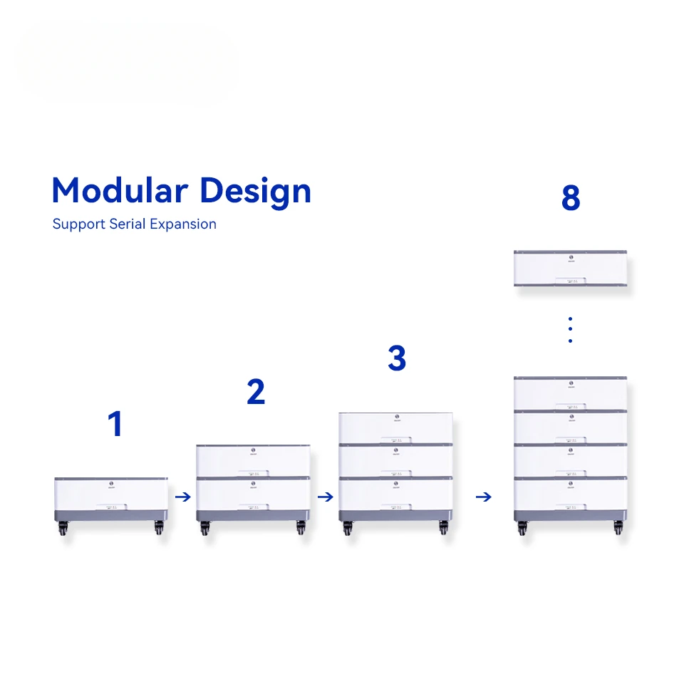 Stackable Rack-mounted Battery 5kwh 10kwh 20kwh 100a 48v 51.2v Lifepo4 EU Stacked Energy Storage Battery Pack