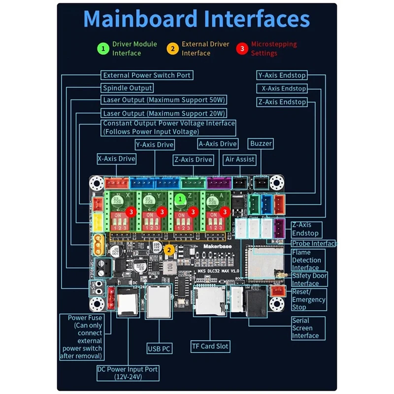 Contrôleur PORK-CNC 4 axes MKS DLC32 MAX, carte d'extension GRBL 32 bits ESP32, panneau de dérivation, pièces de Machine à graver