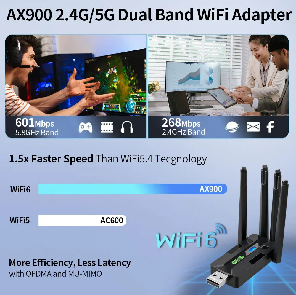 USB WiFi 6 AX900 بلوتوث 5.4 محول 2in1 دونغل 2.4G & 5 جيجا هرتز مع 4 هوائي شبكة استقبال لاسلكي لنظام التشغيل Windows 10/11