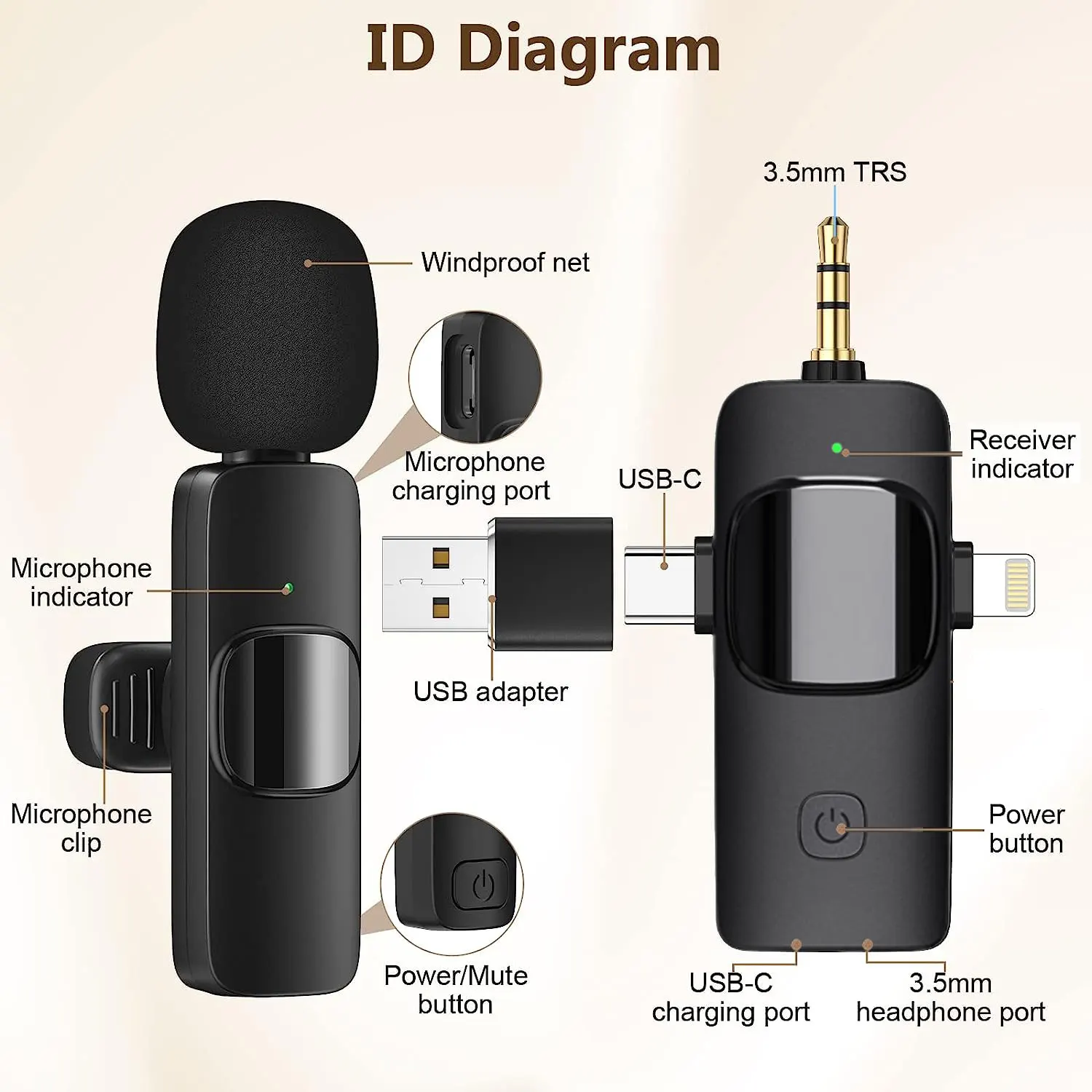 4 in 1 Professional Wireless Lavalier Microphone for IPhone/iPad/Android/Smartphone/Camera/Computer for Interviews Video Podcast