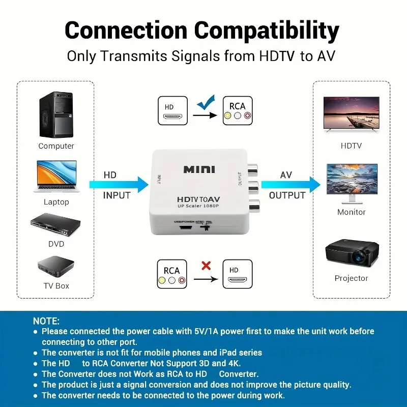 HDMI-compatible To AV RCA Adapter Converter Mini Box CVBS LR Video Composite AV Scaler For PC HDTV Projector gallery 1