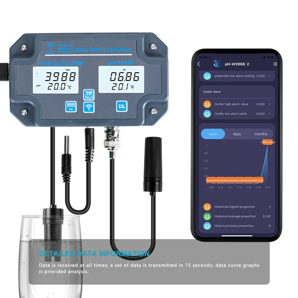 Wifi Digital Water Quality Tester Wall Mounted 6 in 1 Water Analyzer PH/ EC/ TDS/ SALT/ S.G/ Temperature APP Remote Monitoring A