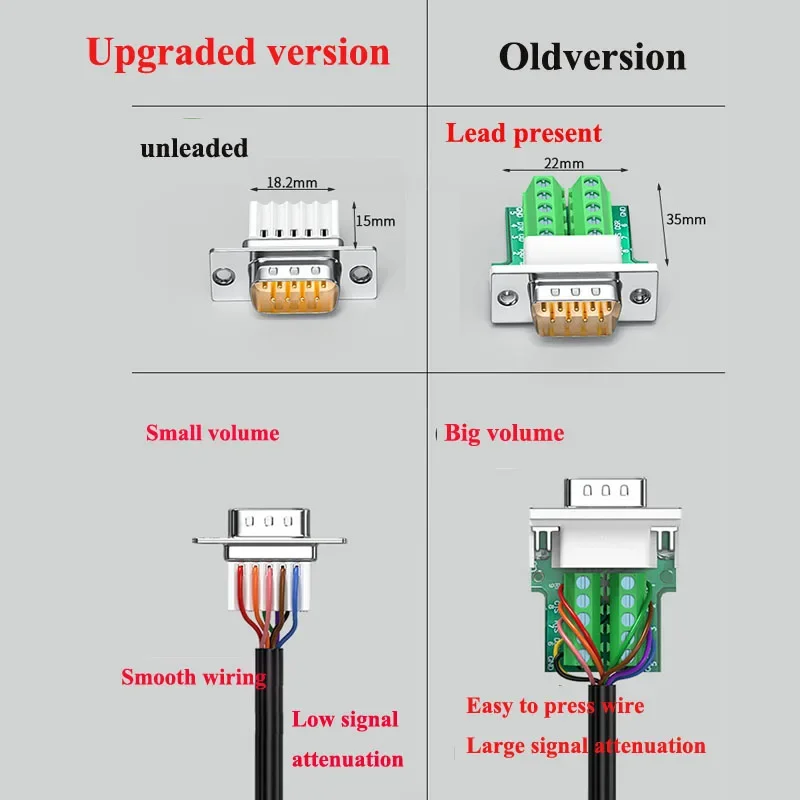 Industrial Grade Mini DB9 Solderless Joint 9Pin Male Female Connector Upgraded RS232 Serial Port Adapter 485/422 Universal Plug
