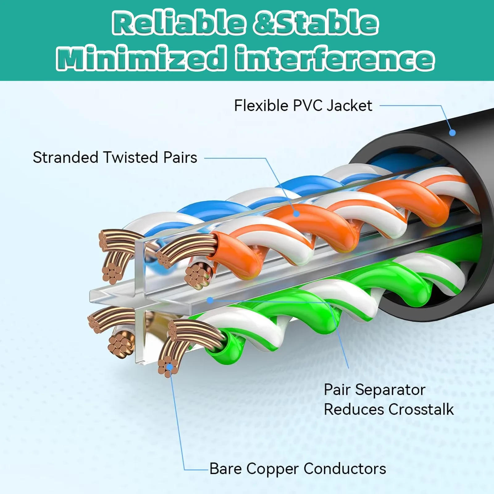 Thumbnail 3 - #63 Best Cat6 Ethernet Cables to Buy In 2026