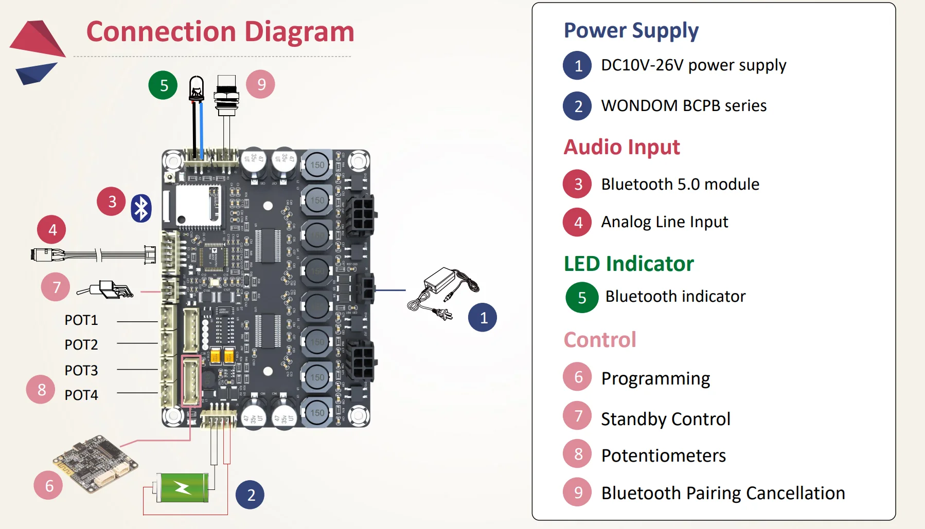 Nvaarcher 4 X 30W Class D Audio Amplifier Board With ADAU1701 DSP & Bluetooth VER5.0 For AUDIO 4.0/2.1/2.0 SYSTEM