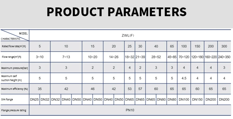 2025年工業用自吸式ウォーターポンプ高揚程遠心式小型農業灌漑ウォーターポンプ