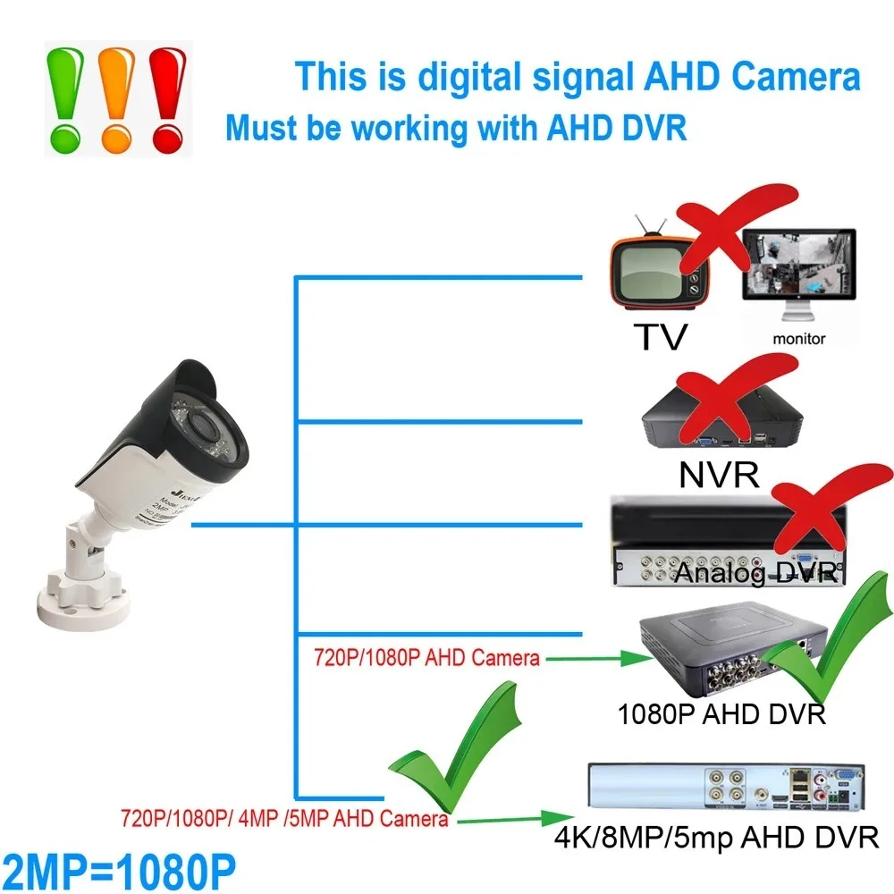 5MP 1080P AHD Sicherheitskamera Infrarot-Nachtsicht Wasserdicht für Außen- und Innenbereich CCTV-Überwachungsmonitor JIENUO – Detail 7