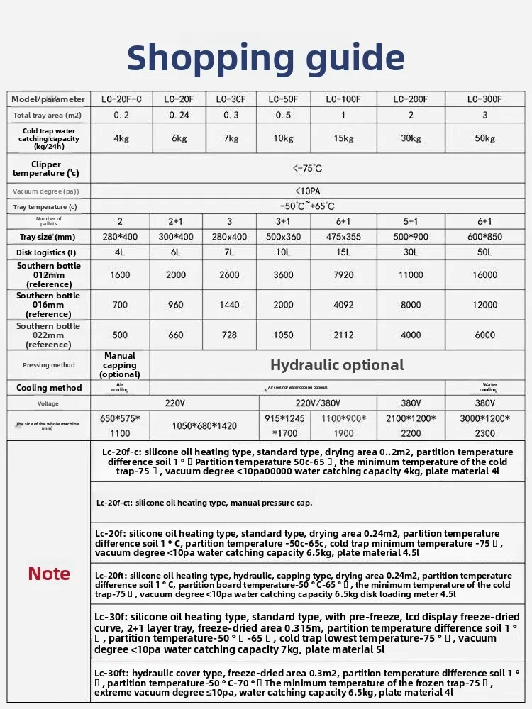 20KG/24H Food Fruit Candy Instant Coffee Professional Freeze Dryer Machine For Sale