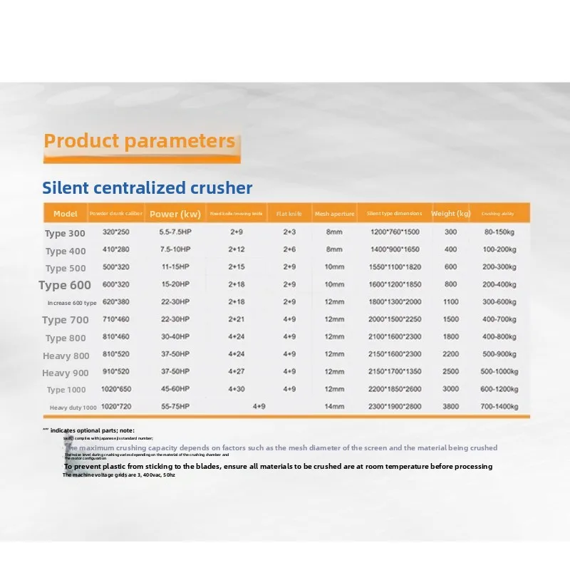 Strong crusher, plastic crusher, crushing nozzle material