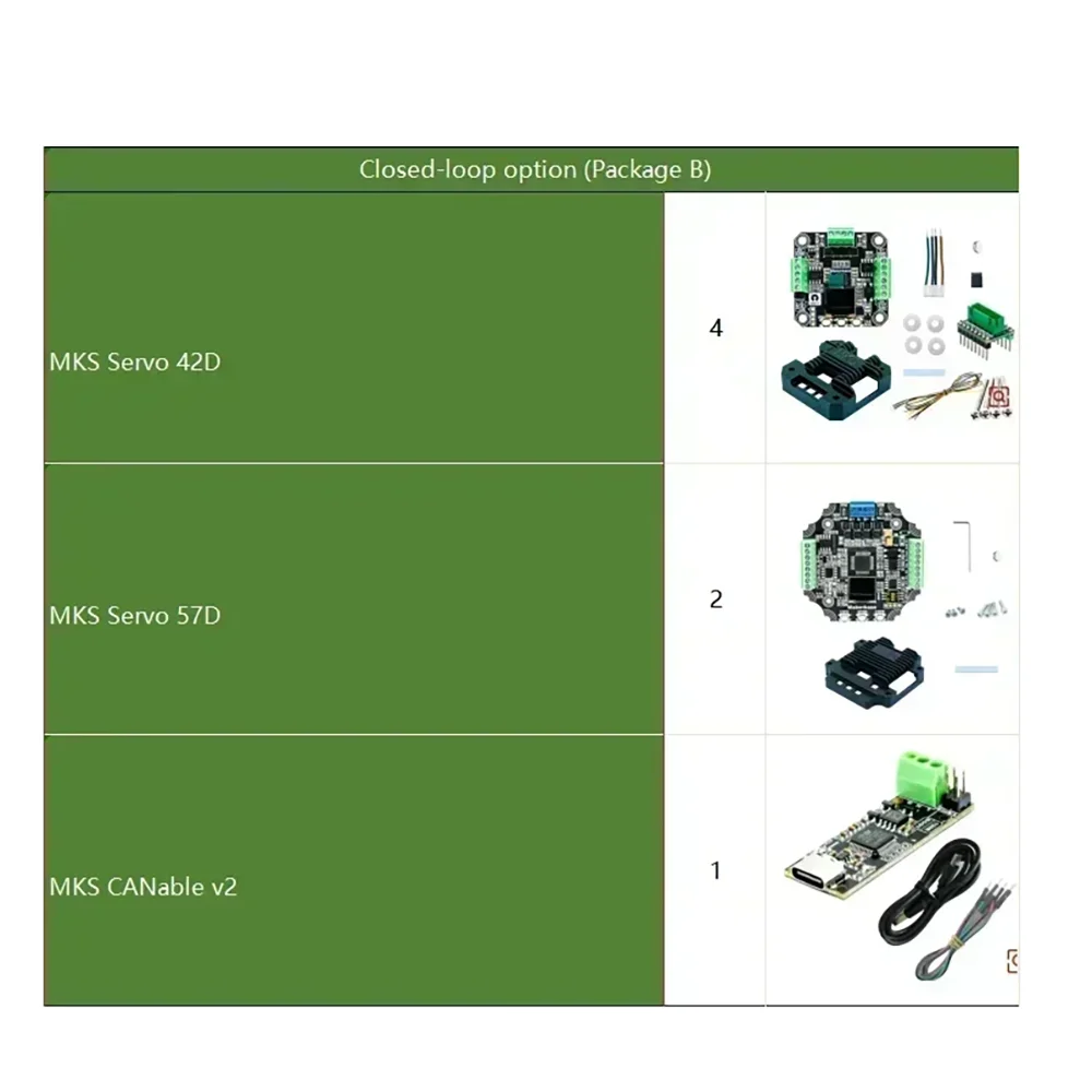 Robot Bears Upgrade Kit for Bears V0.16 To V0.2.8 MKS driver