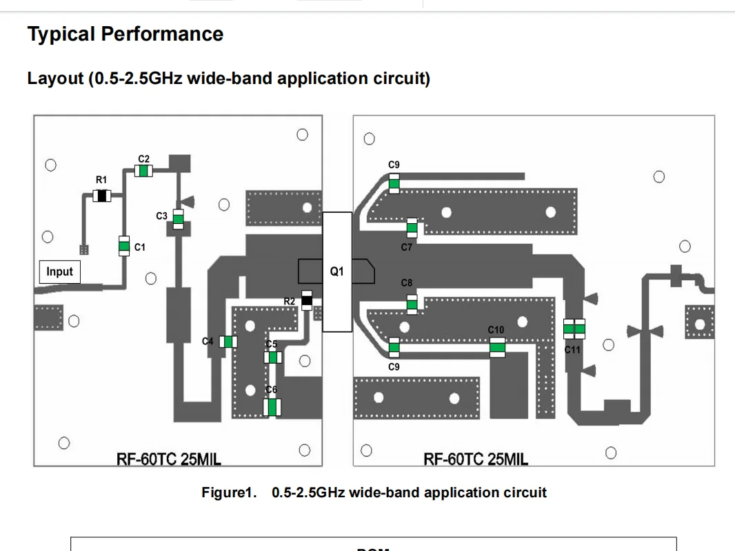 110W 0.5GHz-3GHz GaN RF Power Amplifier For Wireless communication infrastructure, Wideband Amplifier, EMC testing, ISM etc.