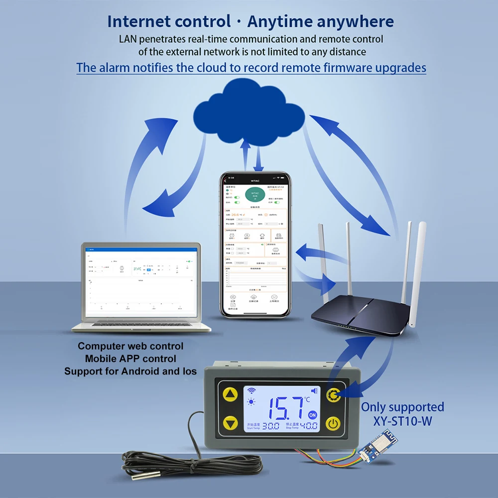 ST10W 10A Remote WIFI Thermostat Temperature Controller Module DC6-30V Refrigeration Heating APP Timing Work Temperature Meter