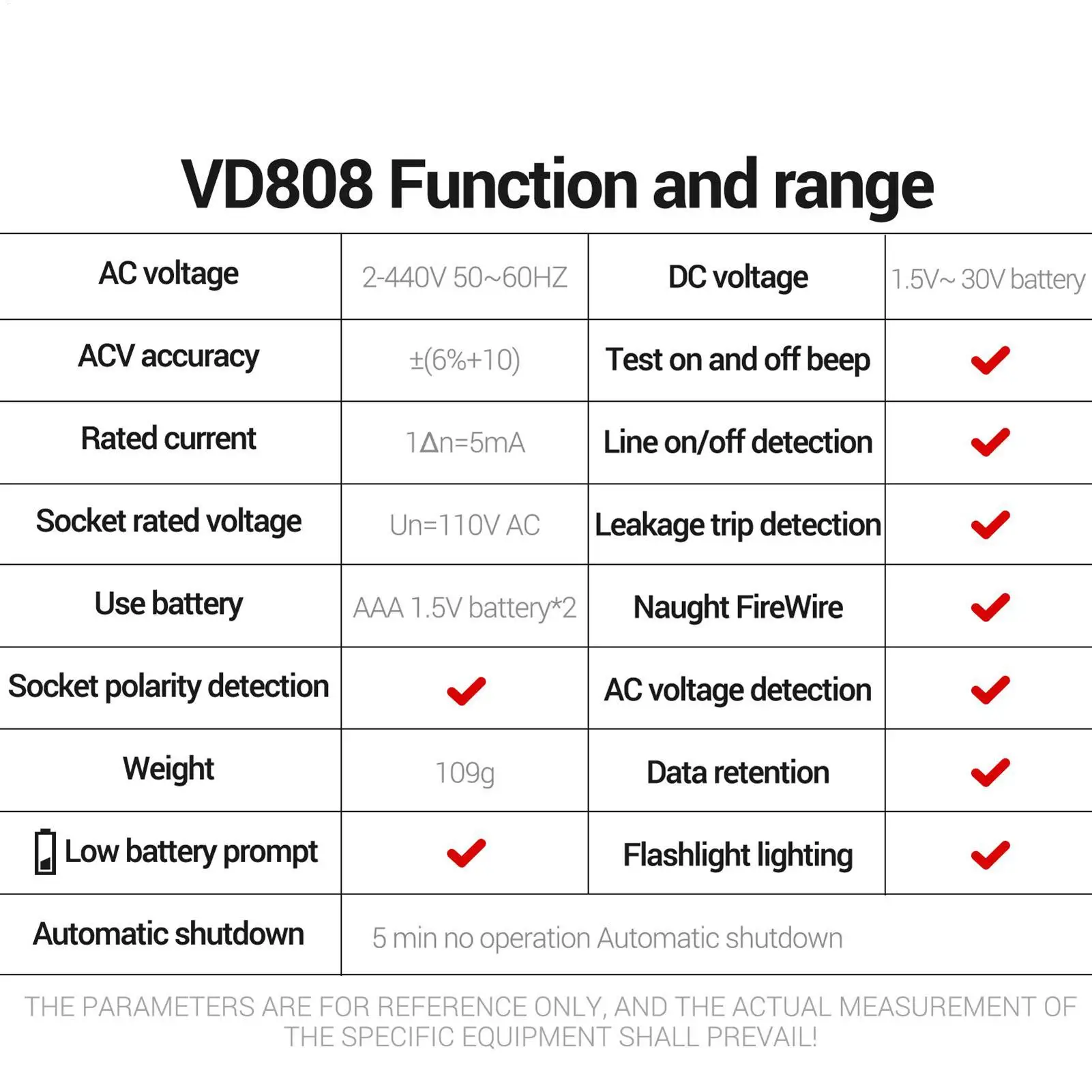 Stroomonderbreker Finder Outlet Checker Smart met LED-display en licht 2-300V Rv-circuitanalysator voor thuisstroom Rv