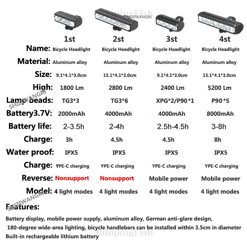 Bicycle Light Front 5200LM LED Light for Bicycle 8000mAh Mountain Cycle Headlight Lamp MTB Bike Light USB Flashlight Super Brigh