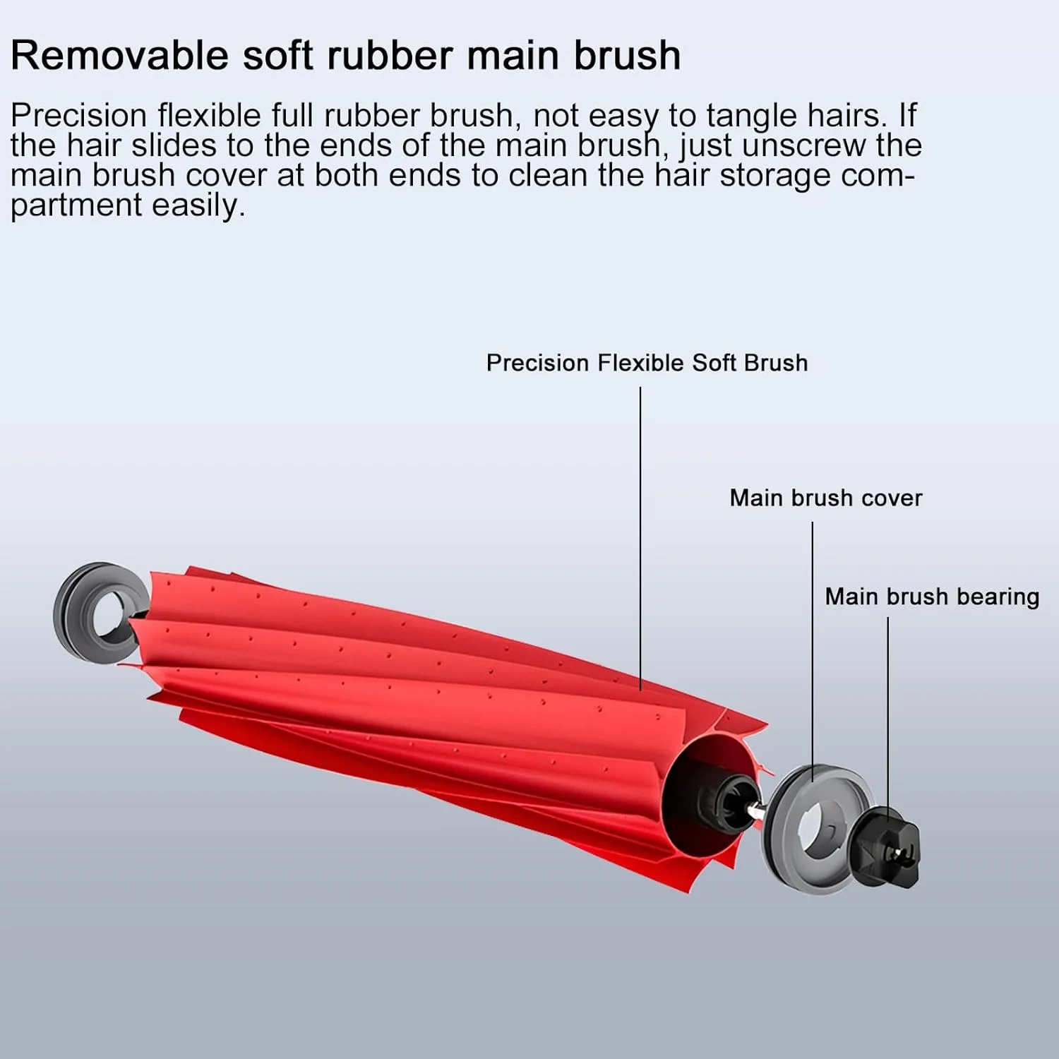 [جديد 2024] مجموعة ملحقات S7 لـ، عبوتان من أجزاء الفرشاة الدوارة الرئيسية لـ S7&S7 Max Ultra&S7 MaxV&S7 MaxV Plus & S7 MaxV Ultra&T7S