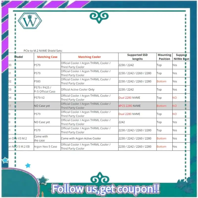 Upgraded Suitable For Raspberry Pi 5 Argon NEO 5 PCIE To M.2 NVME SSD Solid State Drive Expansion Board