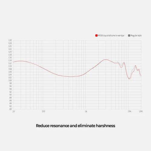 Imagen 2 del producto EPZ M100 Almohadillas para los oídos S/M/L Almohadillas universales de silicona líquida para auriculares intrauditivos IEM Auriculares Bluetooth (3 pares)