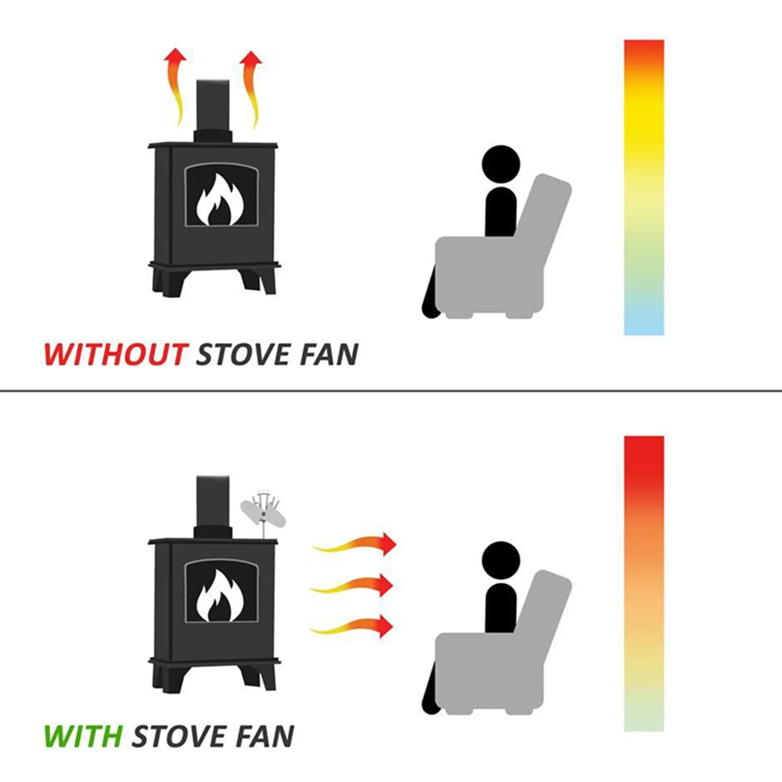 Fireplace Fan Overheating Protection Fan 6 Blade Furnace Fan Unpowered Quiet Running Round Longlifespan Home Accessories