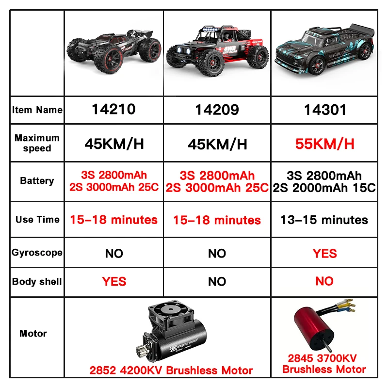 MJX Hyper Go 14210 14209 Brushless RC Car 3S Professional Remote Control Off-road Racing High Speed Electric Toy Truck for Kids