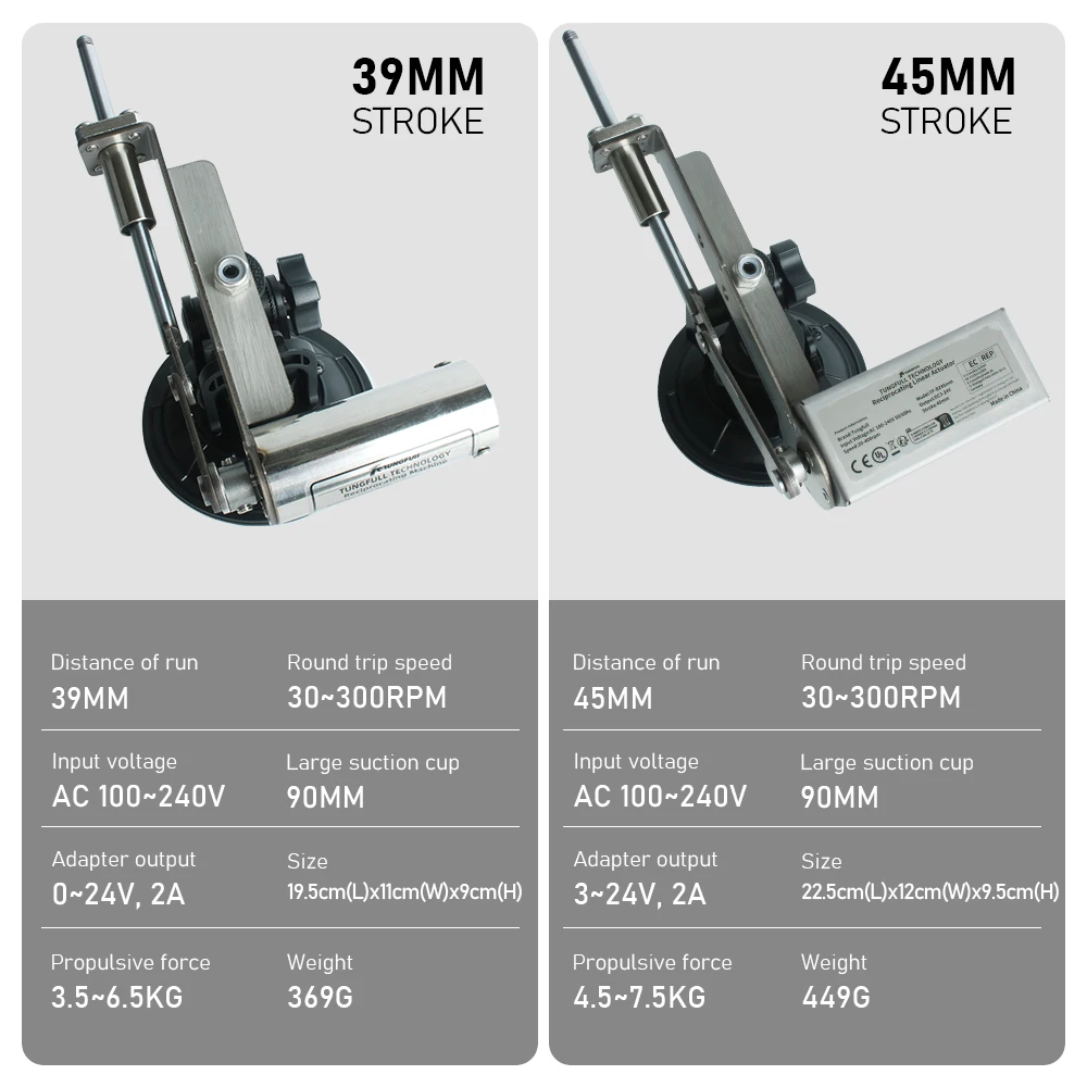 Tungfull Adjustable Speed Reciprocating Linear Actuator 39/45mm Stroke Telescopic Linear Motion Motor Large Suction Cup view 5
