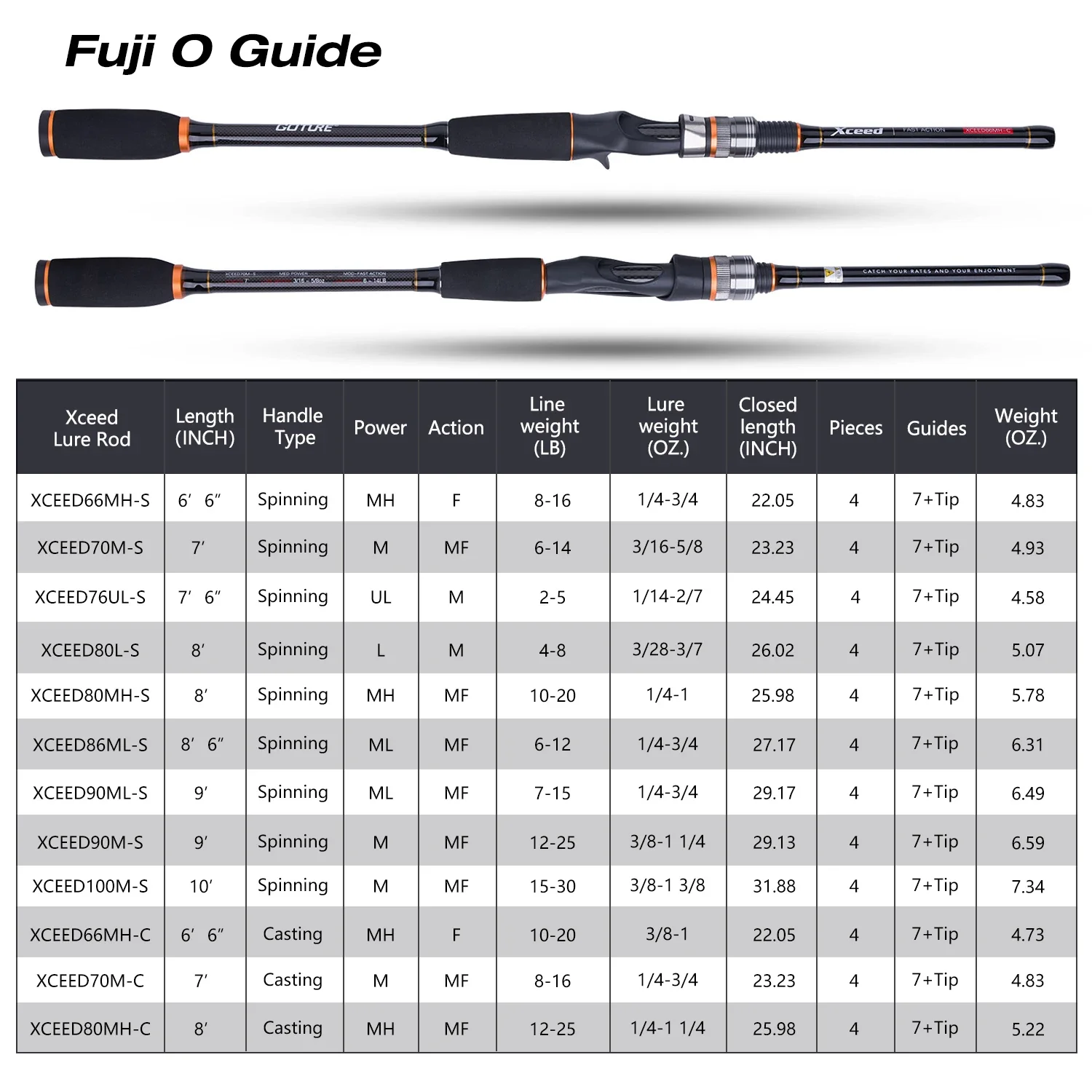 Thumbnail 4 - #12 Compare Fishing Rod Cases Before You Buy