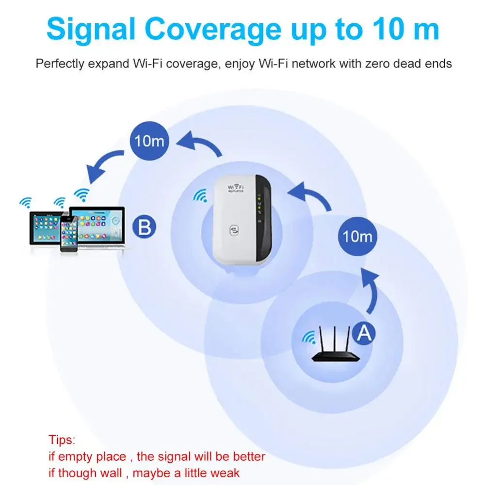 Беспроводной Wi-fi репитер 300 Мбит/с 802.11N/B/G