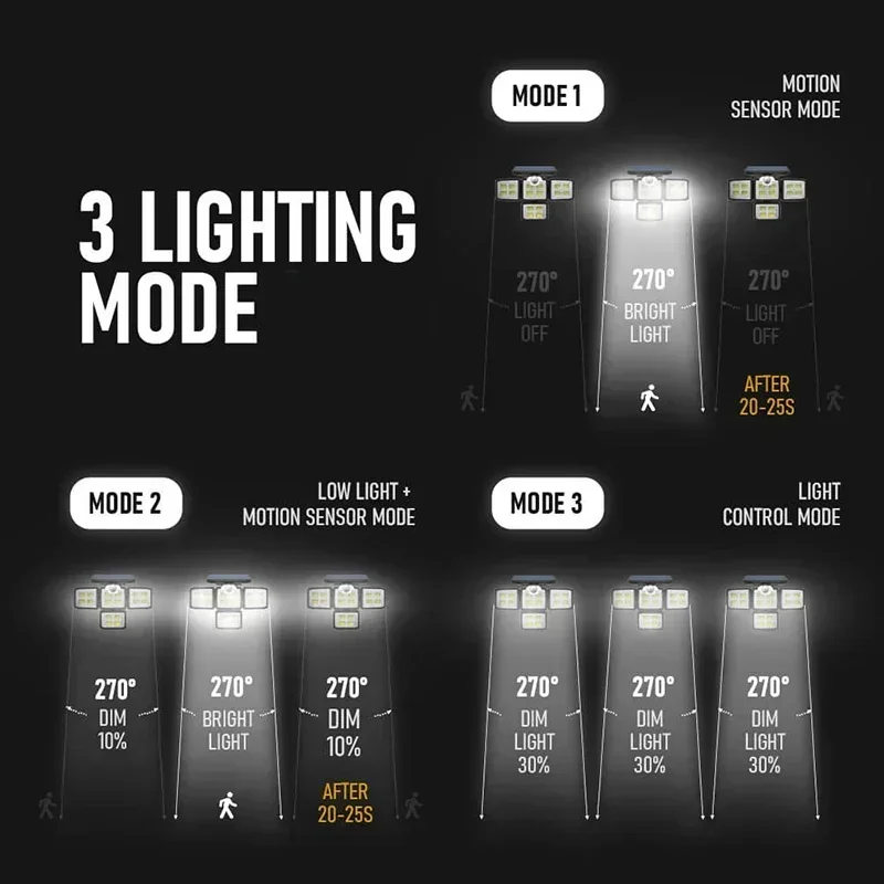 Imagem -06 - Sensor de Movimento ao ar Livre Luzes Solares Led Indução Humana Cabeça Ajustável Ip65 Impermeável Lâmpada de Parede Solar 138 198 333