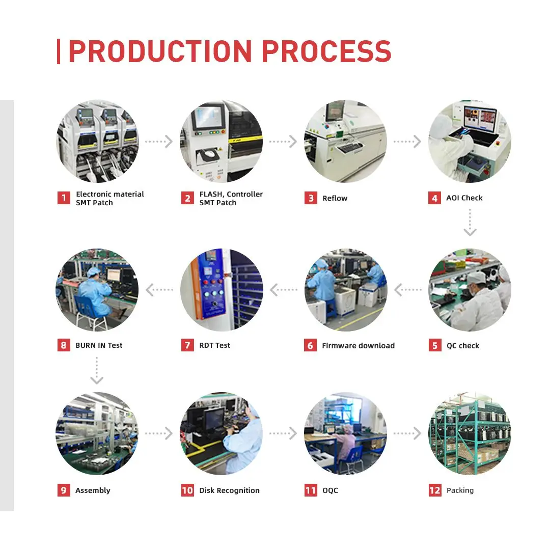 KingSpec EXTRA FEE, No Parcel Sent without Mentioned