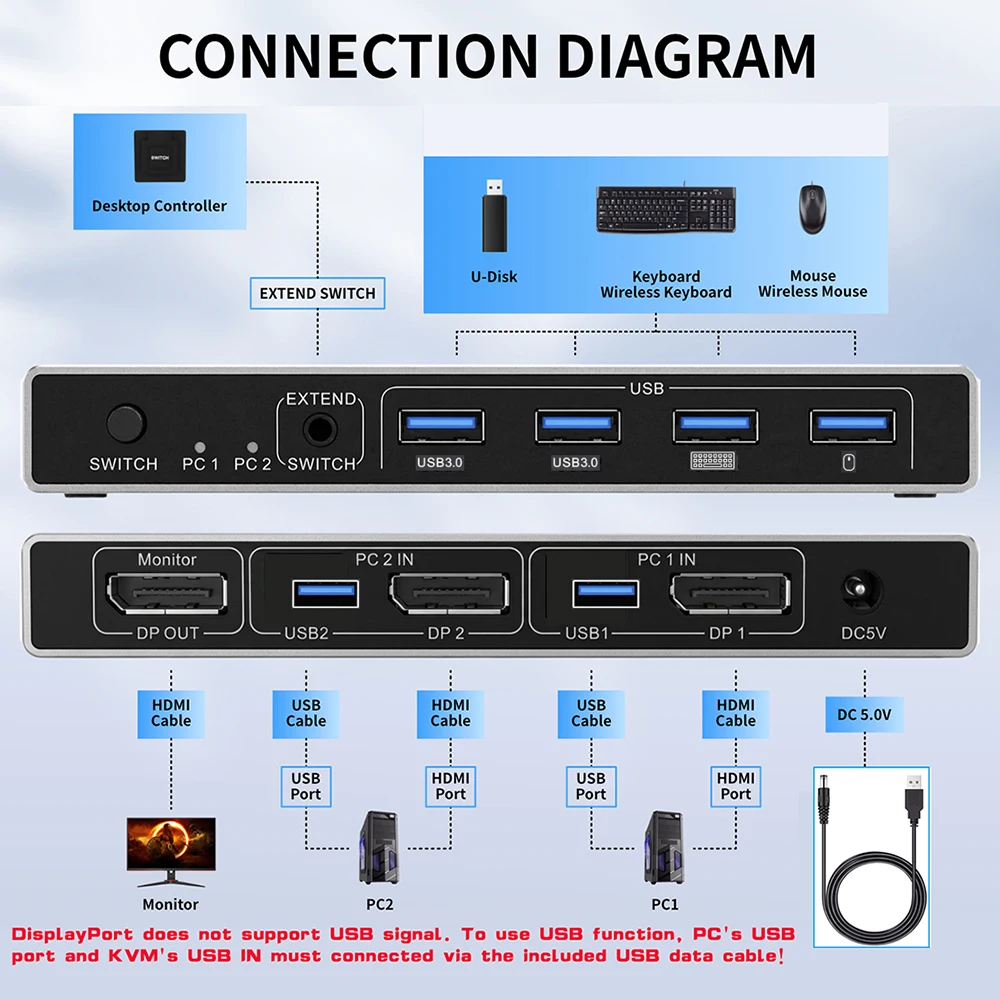 Displayport KVM Switch 2 in 1 out 8K@60Hz 4K@144Hz DP1.4 KVM USB3.0 Switch with 4 USB Port for 2 PC Share Monitor Keyboard Mouse