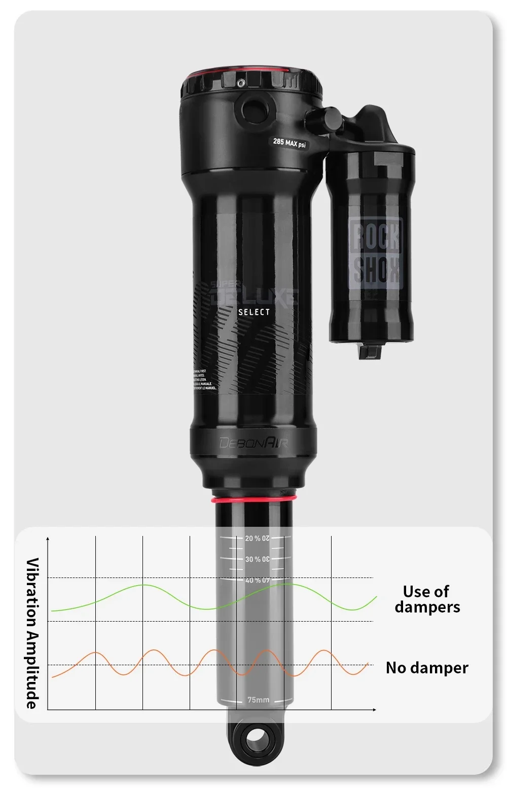 ROCKSHOX MONARCH RL 200*50mm Deluxe Nude RL3 C1 Rear Shock 185*52.5mm Air 185/205/225 Trunnion Pneumatic Softtail Mountain Bike