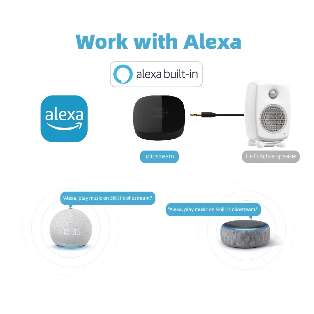 IEAST-receptor de música Airplay 2, dispositivo inalámbrico con WiFi, 2,4G/5G, Bluetooth 5,0, audio, multihabitación, conexión Tidal