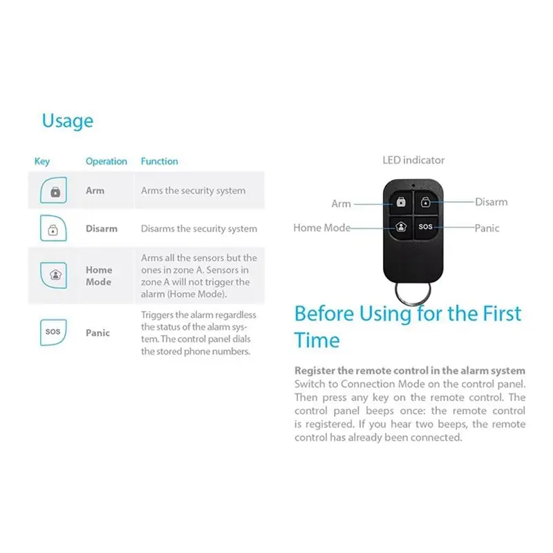 [NEW A09R!】 Wireless High-Performance Remote Control Compatible With Every For ETIGER Secual System Home Security