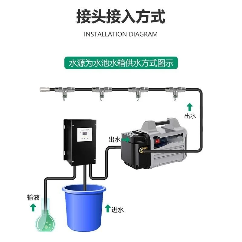 Fog Forest System Garden Villa Landscape Mosquito Repellent Fog High Pressure Spray Yard Cooling Intelligent Timing