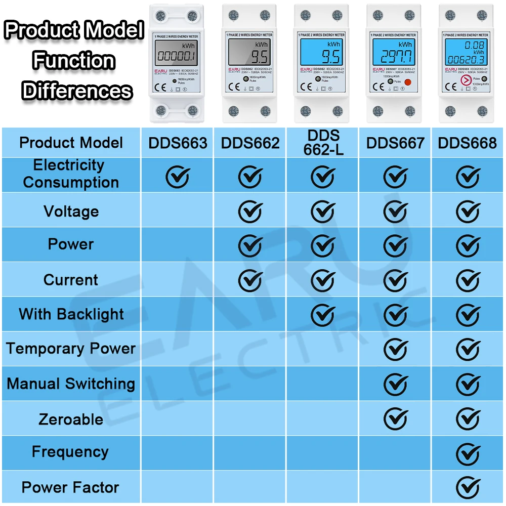 EARU AC 110V 230V Einphasiger Digitaler Energiezähler mit Nullstellungsfunktion kWh Spannung Strom Stromverbrauchszähler Elektrisches Wattmeter – Detail 4