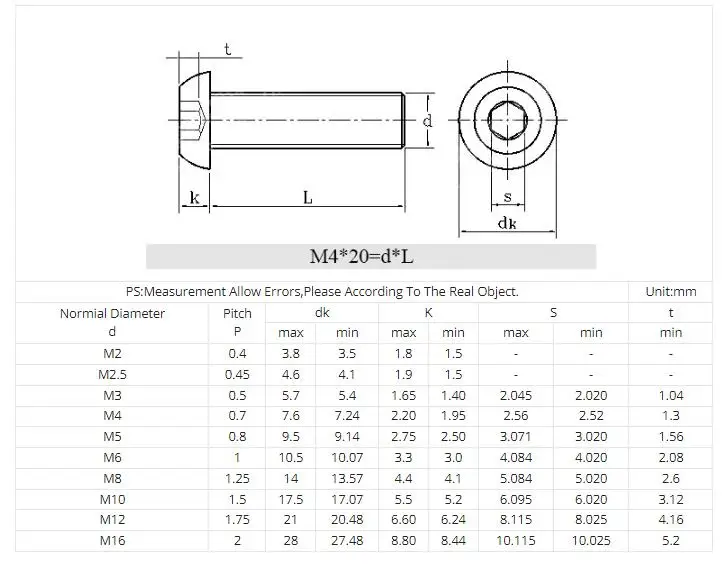 M3 M4 M5 5 mm 6 mm 8 mm 10 mm 12 mm bis 30 mm Schwarz 304 Edelstahl SS DIN7380 Bolzen Sechskant Innensechskant Pan Rundhalsbolzenkopfschraube – Detail 1