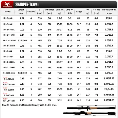 10 best sales बास मछली पकड़ने वाली छड़ी - №8