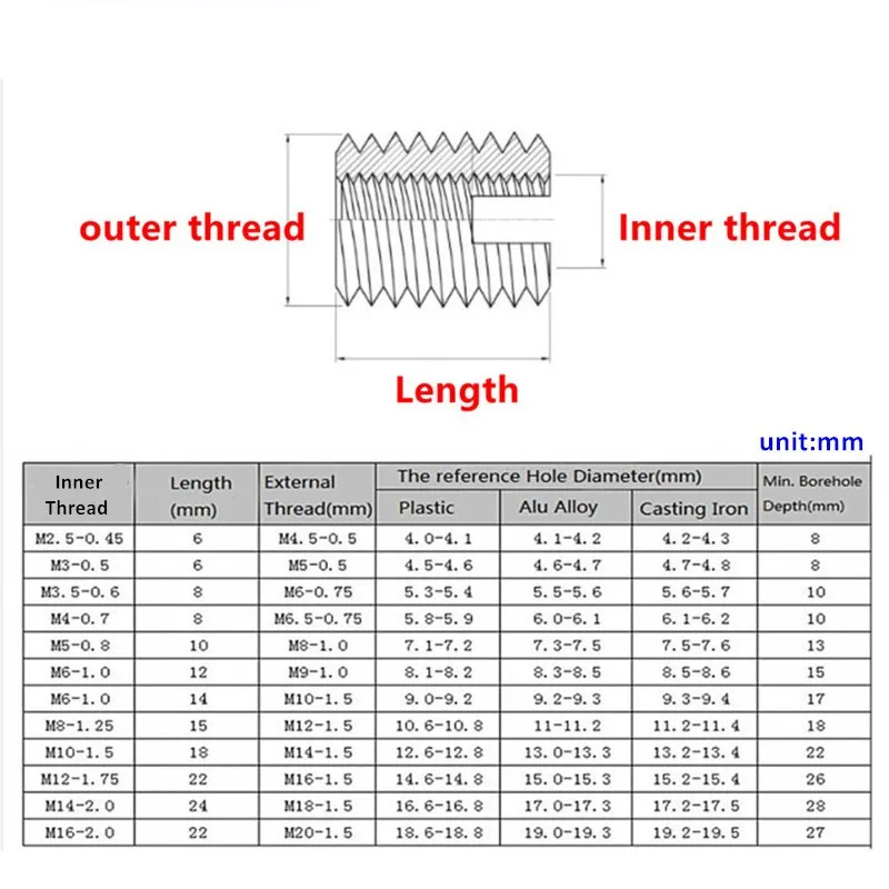 M2 M3 M4 M5 M6 M8 M10 Stainless Steel 302 Style Threaded Metal Thread Repair Insert Self Tapping Inserts Slotted Screw Bushing