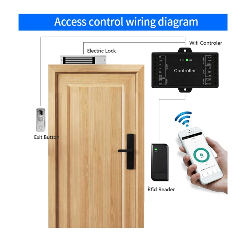 AT63-Sboard Wifi Remote Control Mini Size Wifi Remote Control Access Control Board Panel 12V Wiegand 26-44 Bits Input Tuya 1000