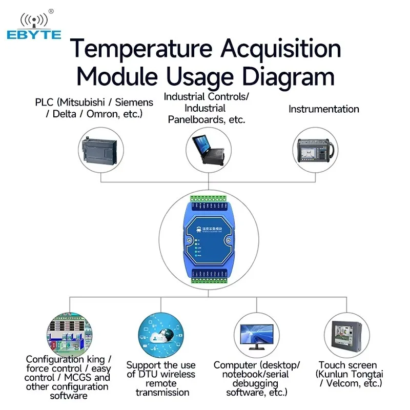 OEM ODM ME31-XEXX0800-485 K-type Temperature Acquisition Module RS485 Communication Interface Supports Modbus RTU
