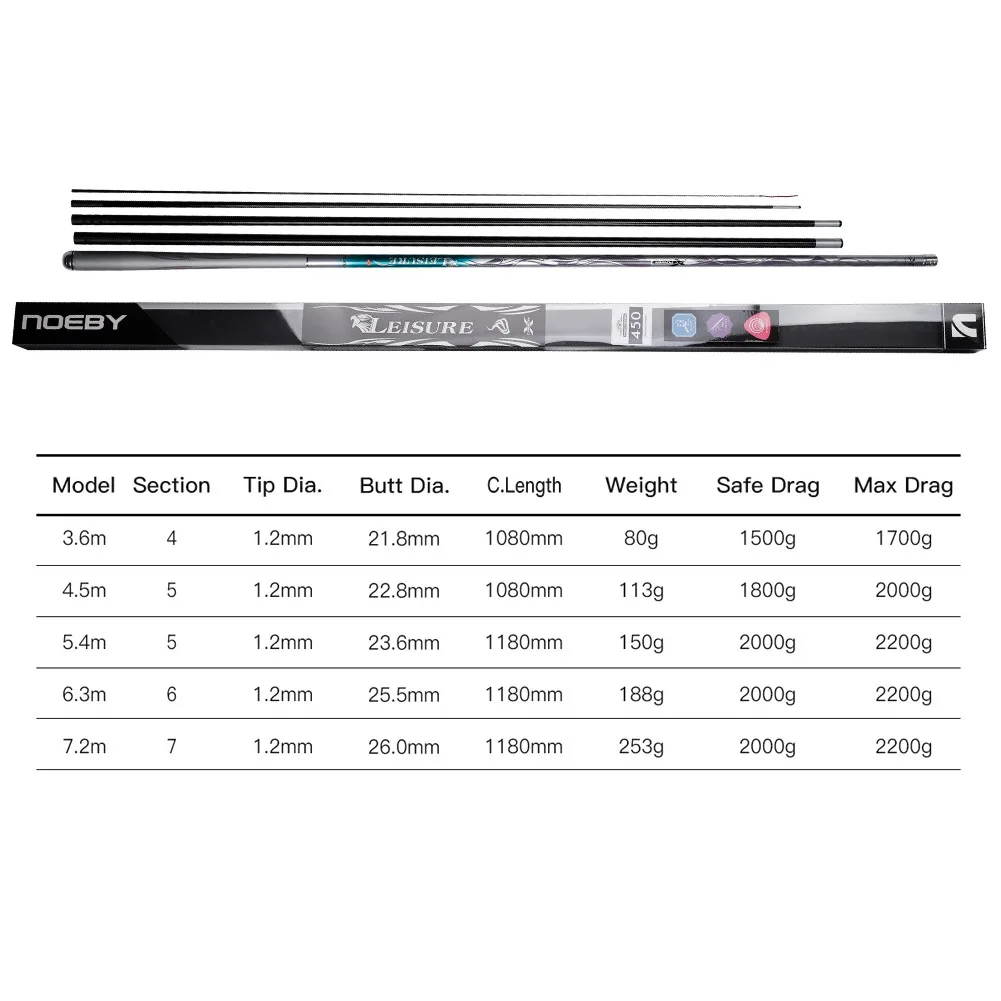 Imagem -02 - Noeby-ultraleve Carbon Hand Fishing Rod 3.6m7.2m Carpa 28 Tune Stream Água Doce Taiwan