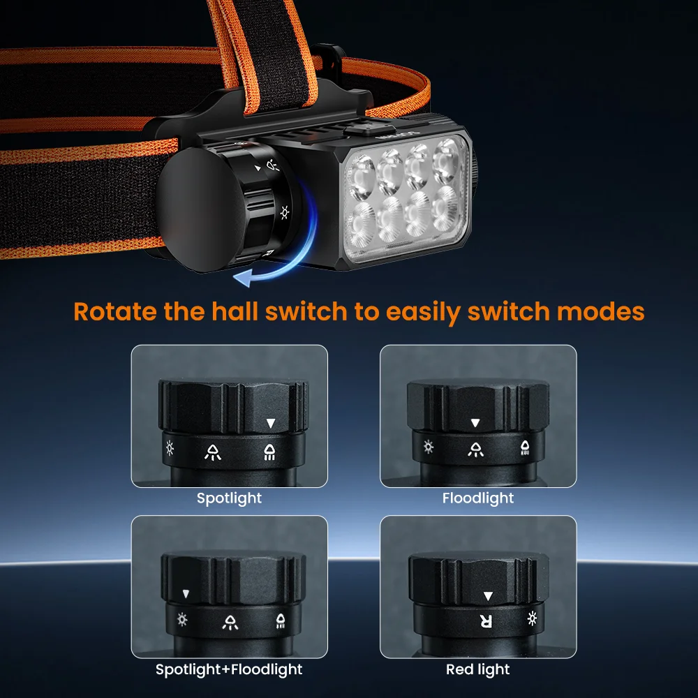 SOFIRN HS23 3320lm Headlamp White&Red Led Light 21700 Rechargeable Headlamp Type-C Fast Charge Torch IPX6 Waterproof  Outdoor
