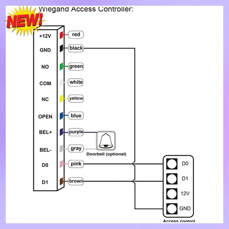 

T24C RFID Card Proximity Card Access Control Keypad Fingerprint Reader Waterproof For Hotel Office Factory Apartment