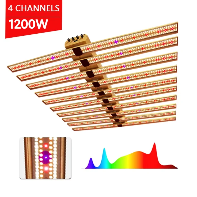 1200W LM281B Indoor… - image